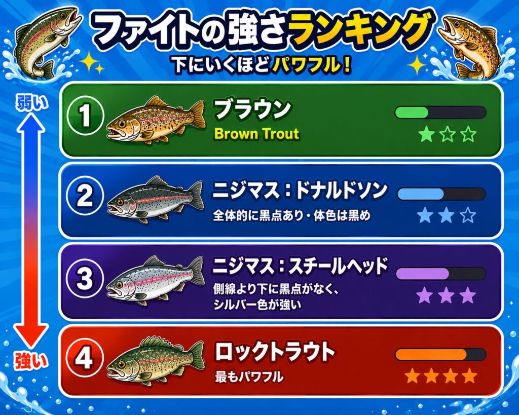 引きの強さランキング